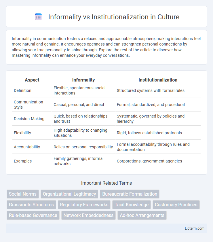 Institutionalization vs Informality in Culture - What is The Difference?