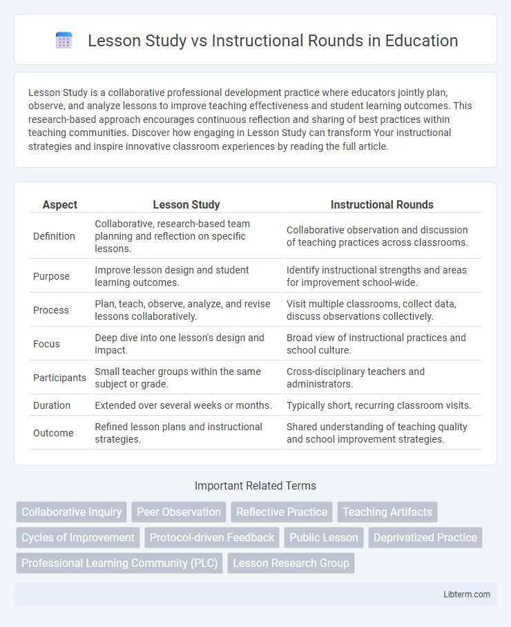 Instructional Rounds vs Lesson Study in Education - What is The Difference?