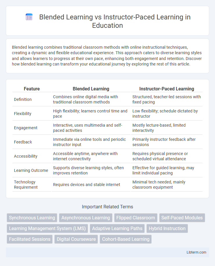 Instructor-Paced Learning vs Blended Learning in Education - What is The Difference?