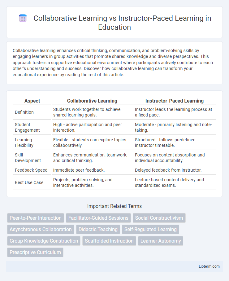 Instructor-Paced Learning vs Collaborative Learning in Education - What is The Difference?