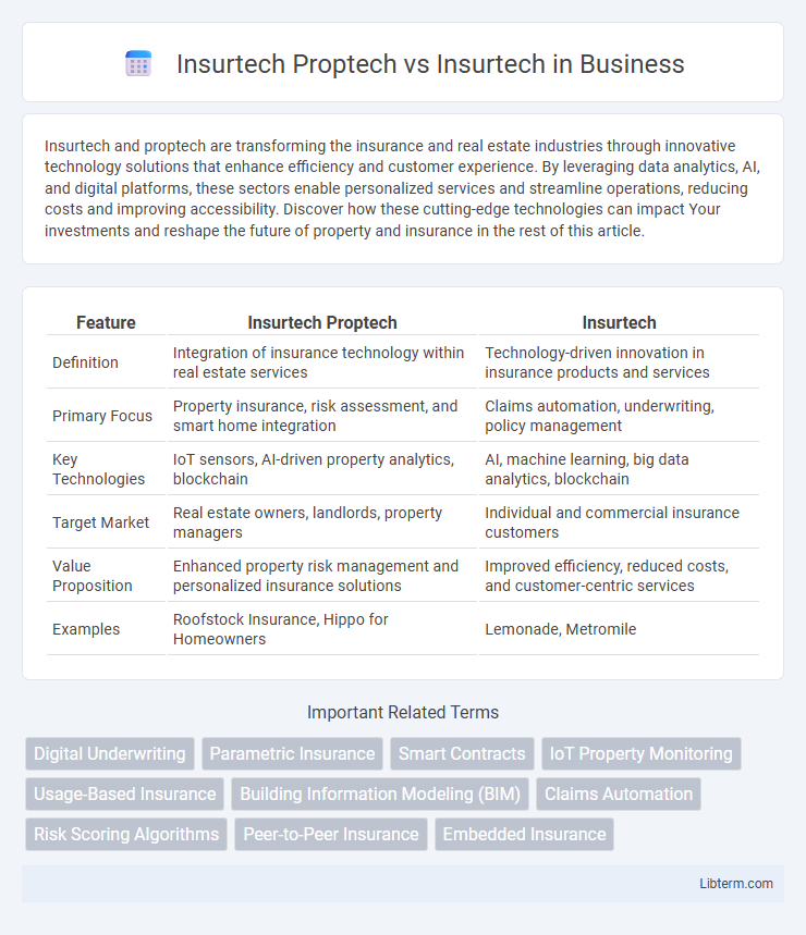 Insurtech vs Insurtech Proptech in Business - What is The Difference?