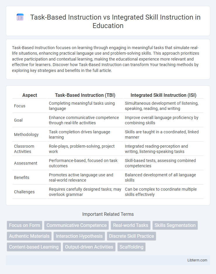 Integrated Skill Instruction vs Task-Based Instruction in Education - What is The Difference?