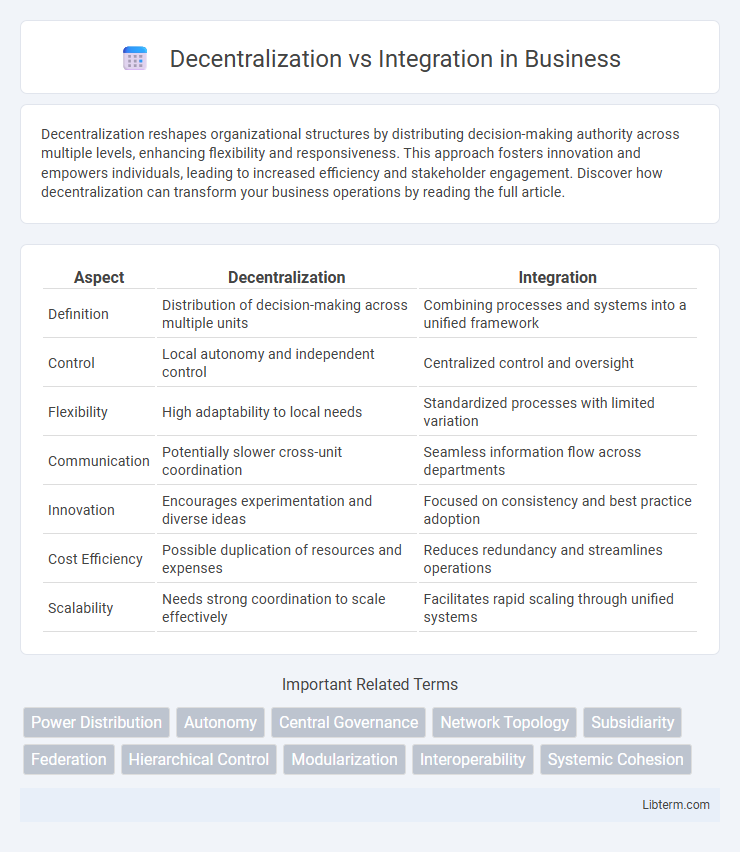 Integration vs Decentralization in Business - What is The Difference?