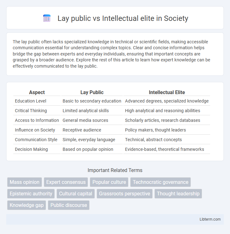 Intellectual elite vs Lay public in Society - What is The Difference?