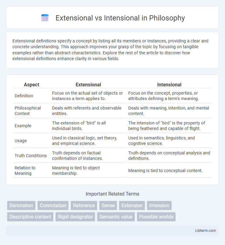 Intensional vs Extensional in Philosophy - What is The Difference?