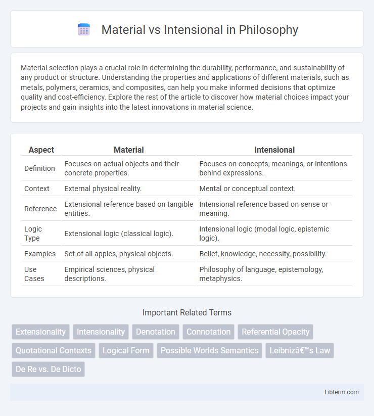Intensional vs Material in Philosophy - What is The Difference?