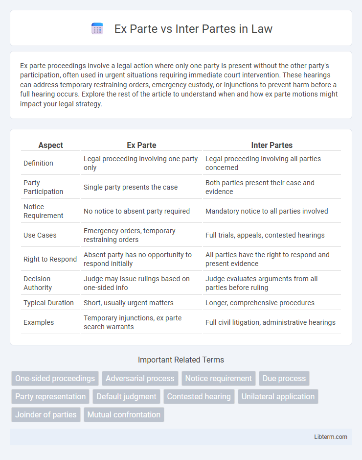 Inter Partes vs Ex Parte in Law - What is The Difference?