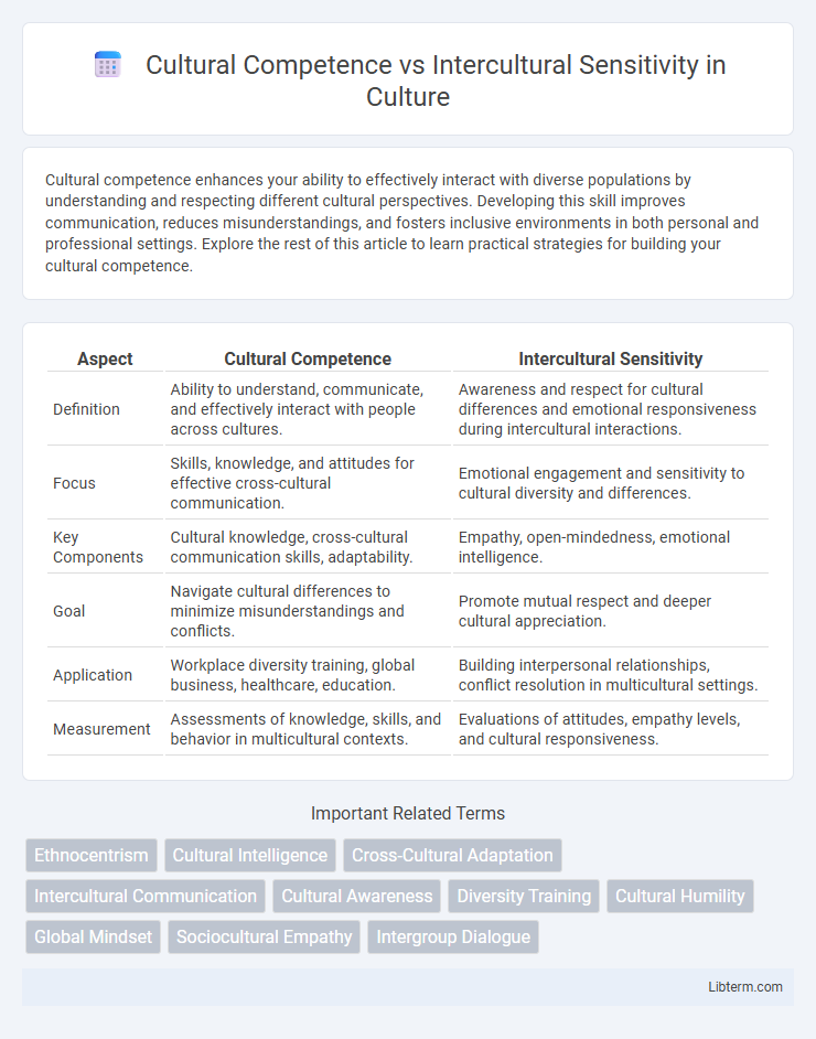 Intercultural Sensitivity vs Cultural Competence in Culture - What is The Difference?