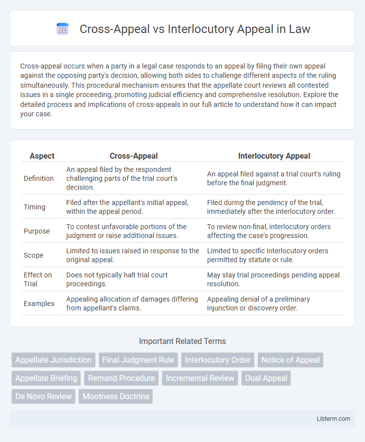 Interlocutory Appeal vs Cross-Appeal in Law - What is The Difference?