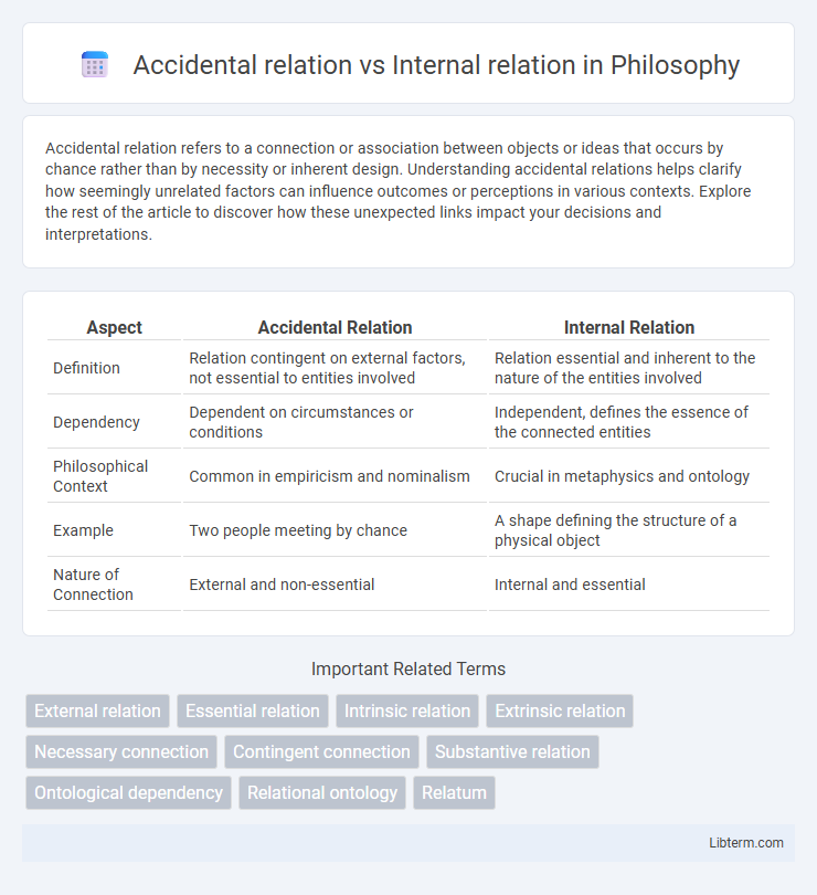 Internal relation vs Accidental relation in Philosophy - What is The Difference?