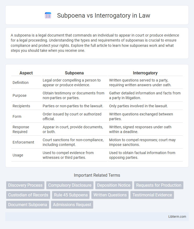 Interrogatory vs Subpoena in Law - What is The Difference?