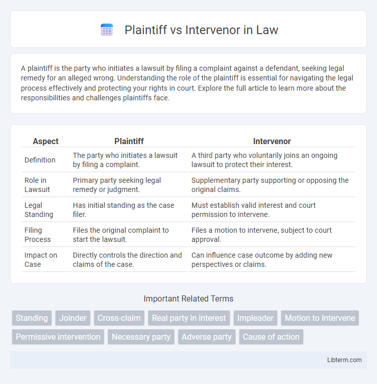 Intervenor vs Plaintiff in Law - What is The Difference?