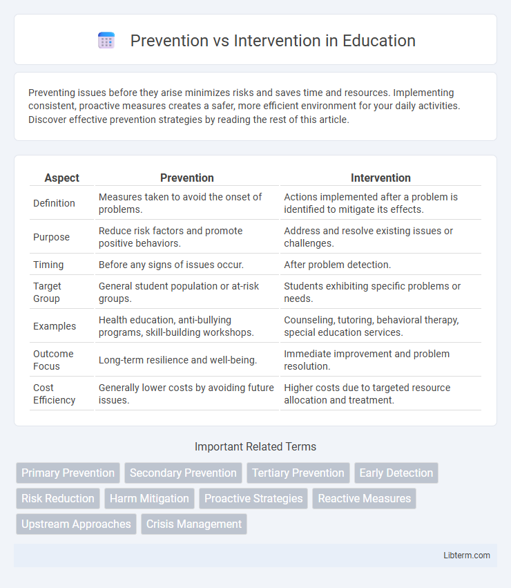 Intervention vs Prevention in Education - What is The Difference?