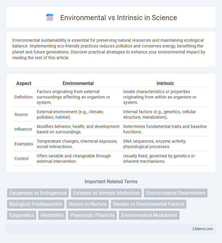 Intrinsic vs Environmental in Science - What is The Difference?
