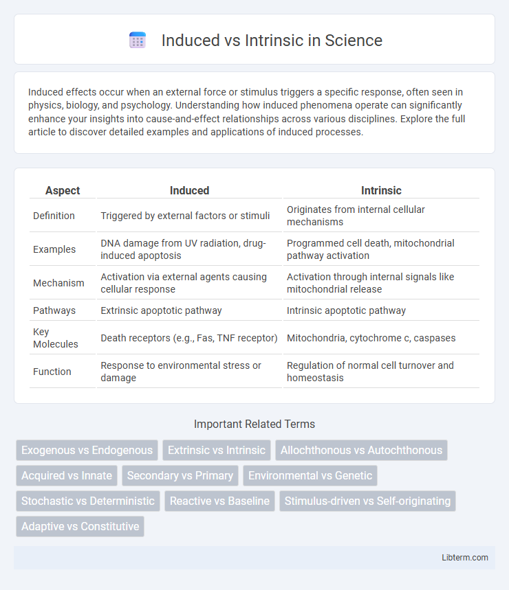 Intrinsic vs Induced in Science - What is The Difference?
