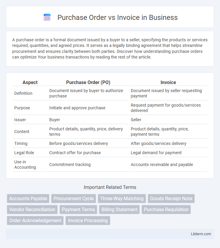 Invoice vs Purchase Order in Business - What is The Difference?