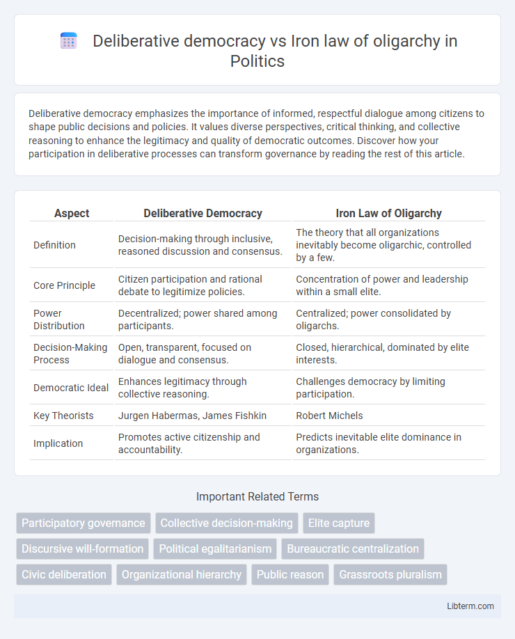 Iron law of oligarchy vs Deliberative democracy in Politics - What is The Difference?