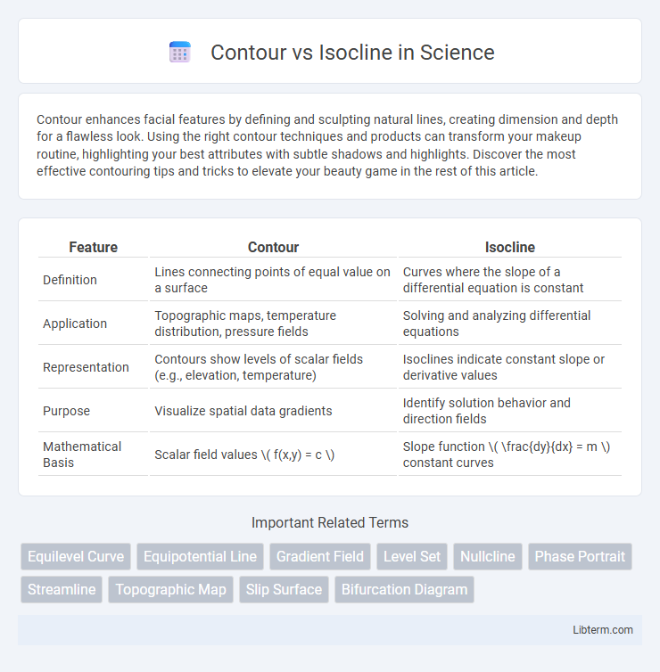 Isocline vs Contour in Science - What is The Difference?