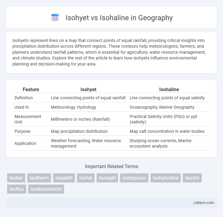 Isohaline vs Isohyet in Geography - What is The Difference?
