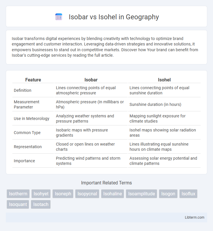 Isohel vs Isobar in Geography - What is The Difference?