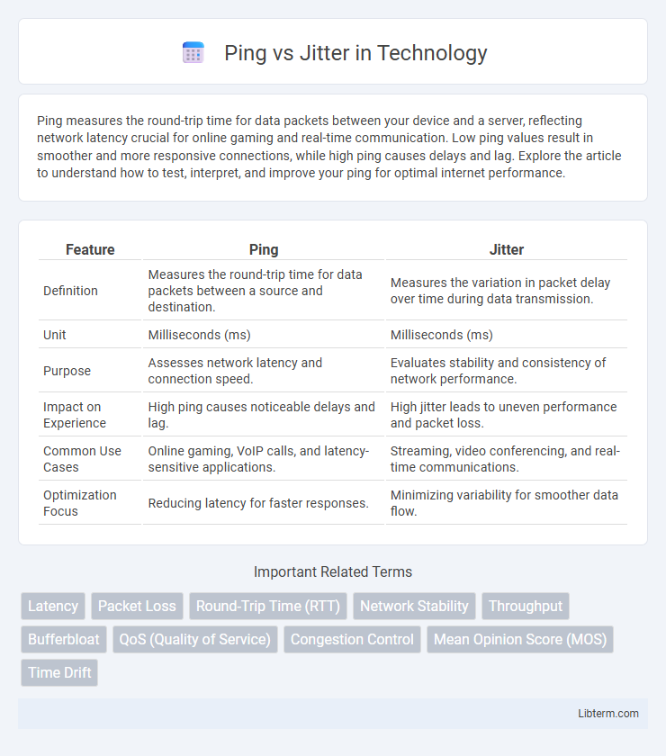 Jitter vs Ping in Technology - What is The Difference?