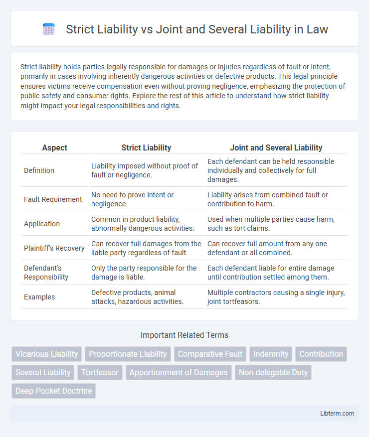 Joint and Several Liability vs Strict Liability in Law - What is The Difference?