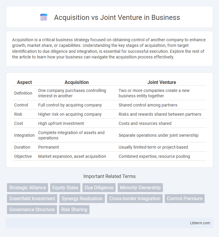 Joint Venture vs Acquisition in Business - What is The Difference?