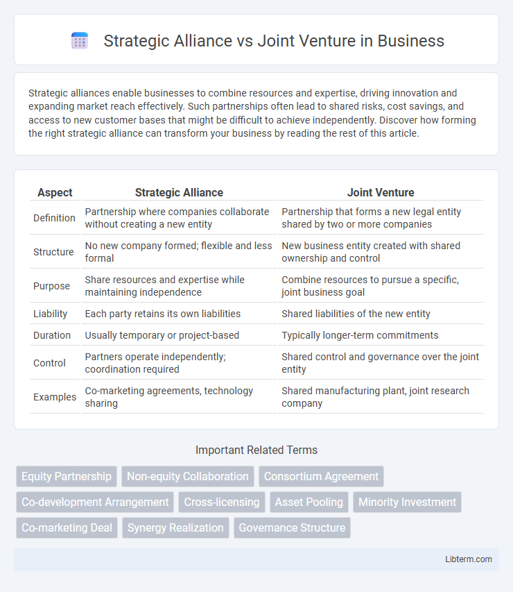 Joint Venture vs Strategic Alliance in Business - What is The Difference?