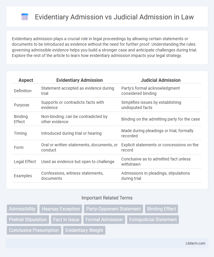 Judicial Admission vs Evidentiary Admission in Law - What is The Difference?