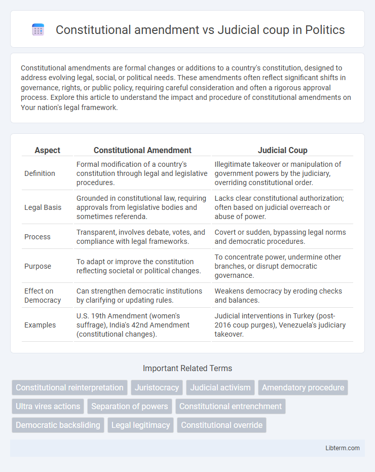 Judicial coup vs Constitutional amendment in Politics - What is The Difference?