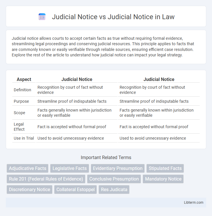 Judicial Notice vs Judicial Notice in Law - What is The Difference?
