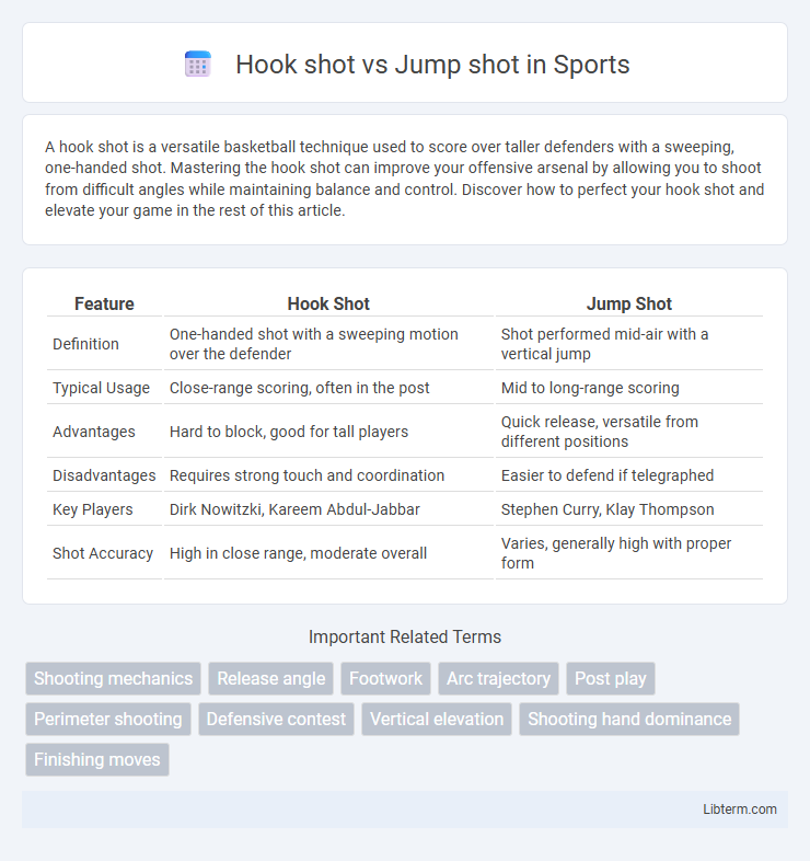 Jump shot vs Hook shot in Sports - What is The Difference?