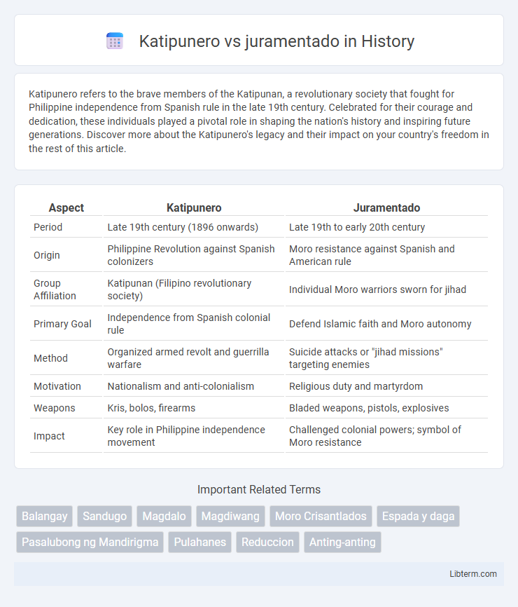 juramentado vs Katipunero in History - What is The Difference?
