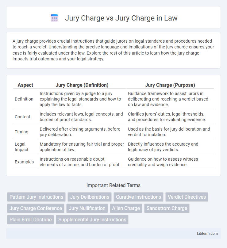 Jury Charge vs Jury Charge in Law - What is The Difference?