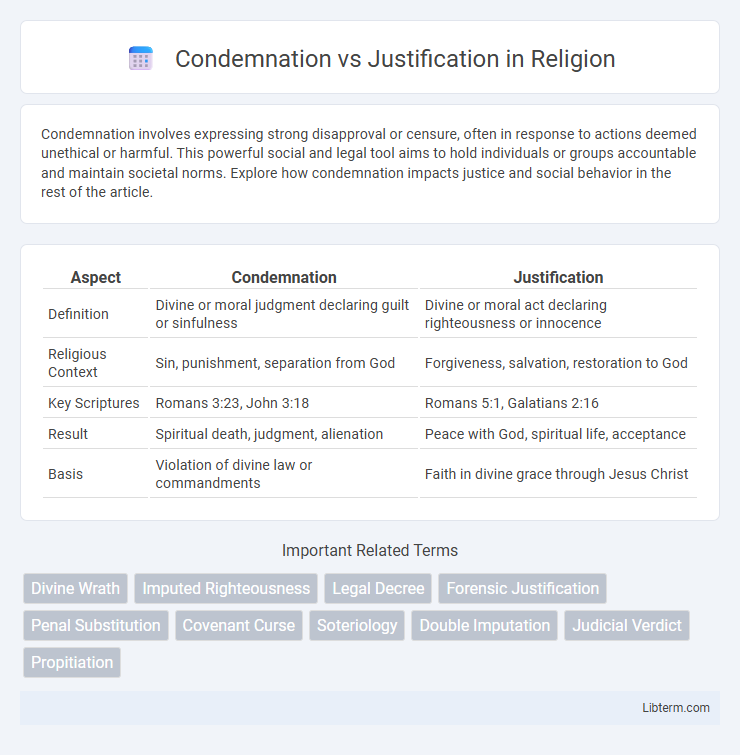 Justification vs Condemnation in Religion - What is The Difference?