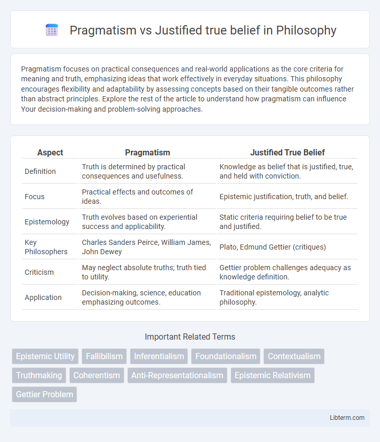 Justified true belief vs Pragmatism in Philosophy - What is The Difference?