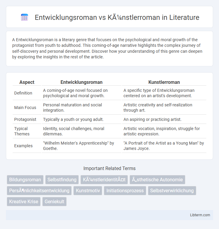 Künstlerroman vs Entwicklungsroman in Literature - What is The Difference?