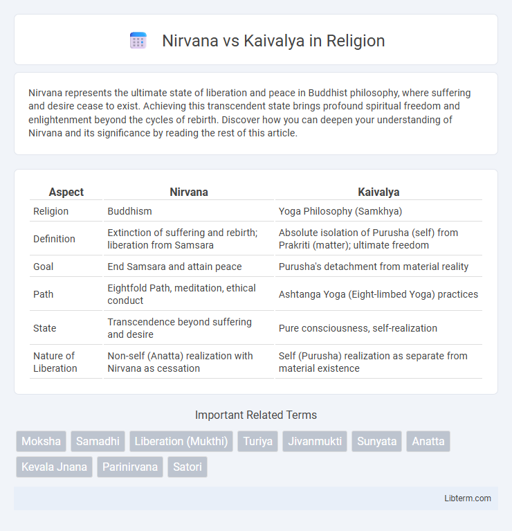 Kaivalya vs Nirvana in Religion - What is The Difference?