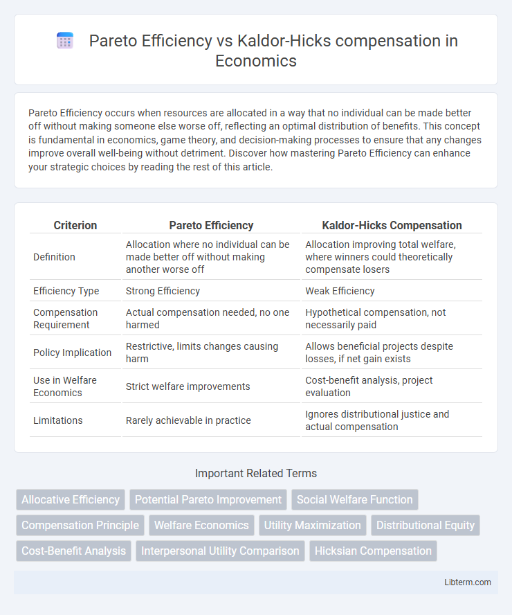 Kaldor-Hicks compensation vs Pareto Efficiency in Economics - What is The Difference?