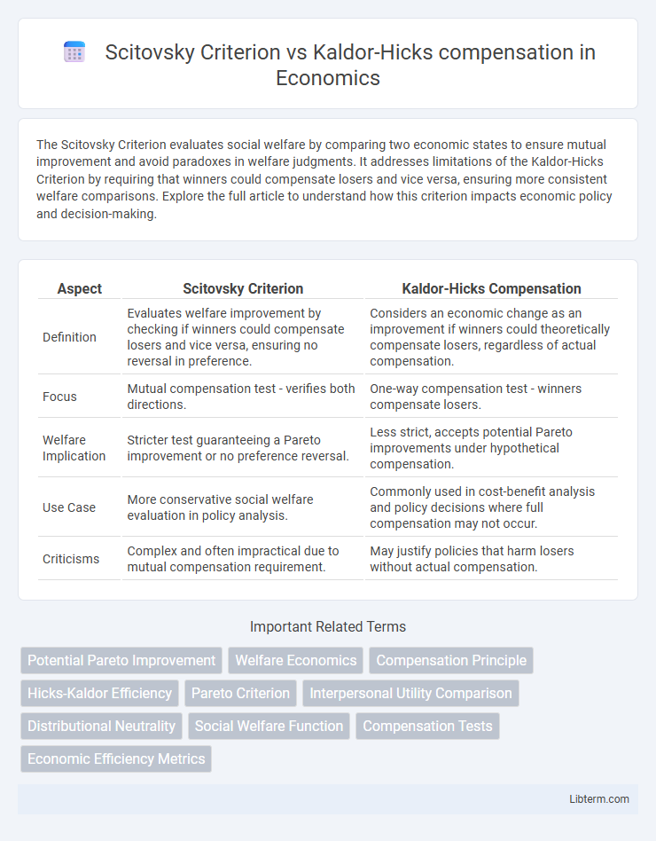 Kaldor-Hicks compensation vs Scitovsky Criterion in Economics - What is The Difference?