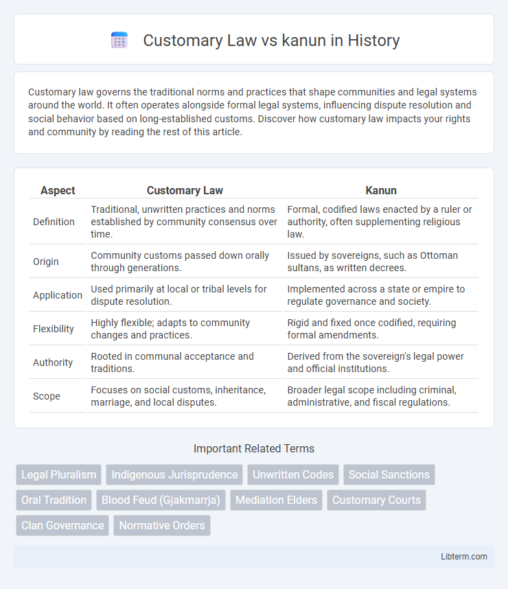 kanun vs Customary Law in History - What is The Difference?