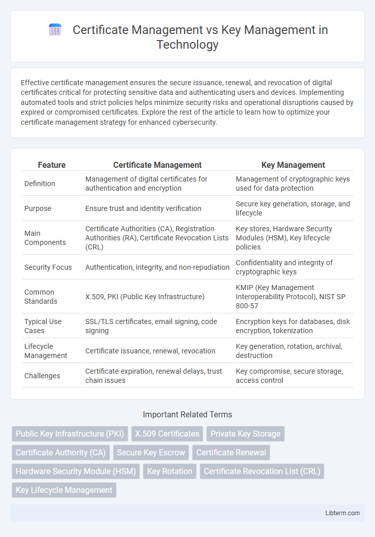 Key Management vs Certificate Management in Technology - What is The Difference?