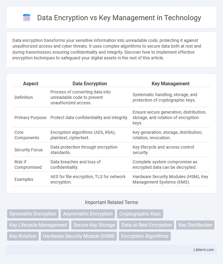 Key Management vs Data Encryption in Technology - What is The Difference?