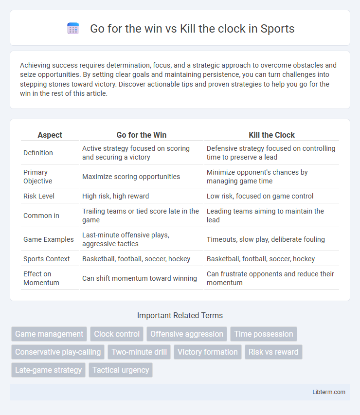 Kill the clock vs Go for the win in Sports - What is The Difference?