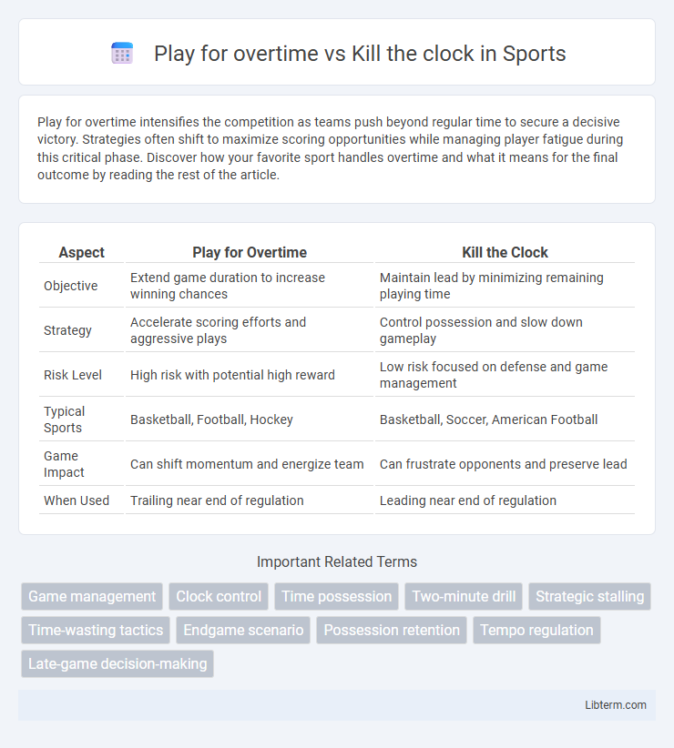 Kill the clock vs Play for overtime in Sports - What is The Difference?