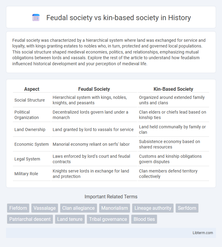 kin-based society vs Feudal society in History - What is The Difference?