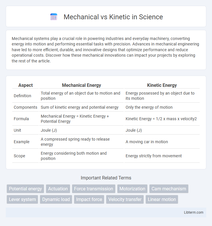 Kinetic vs Mechanical in Science - What is The Difference?