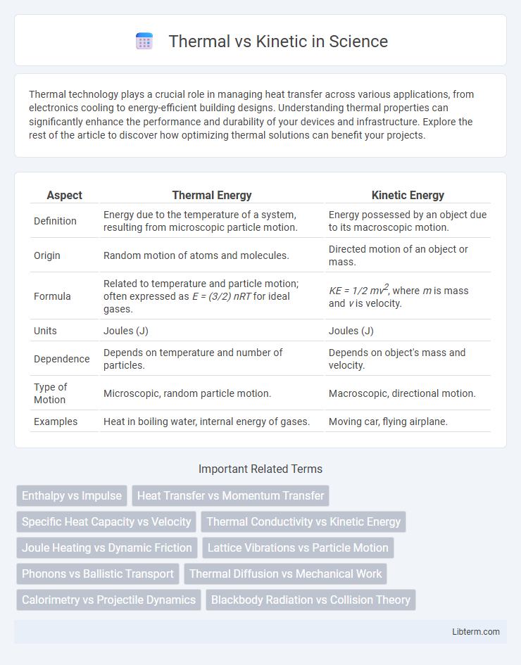Kinetic vs Thermal in Science - What is The Difference?