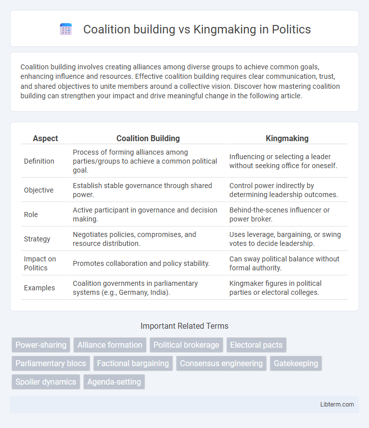 Kingmaking vs Coalition building in Politics - What is The Difference?