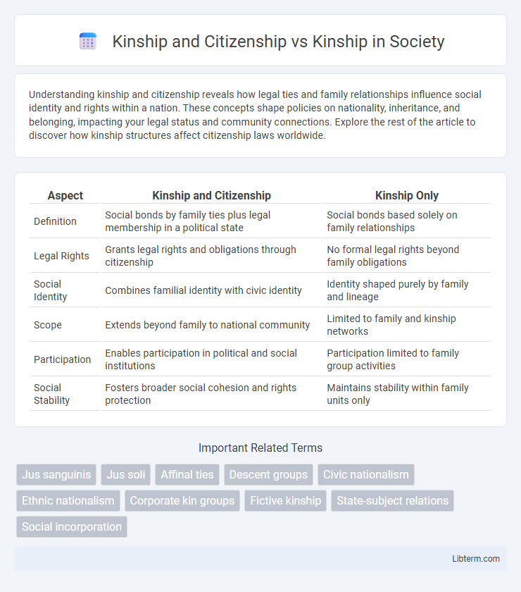 Kinship vs Kinship and Citizenship in Society - What is The Difference?